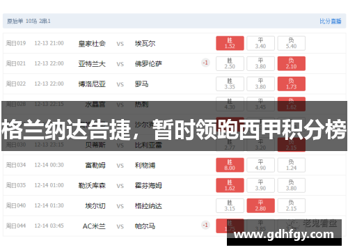 格兰纳达告捷，暂时领跑西甲积分榜